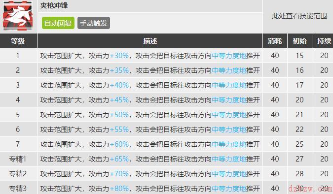 明日方舟野鬃值得练吗