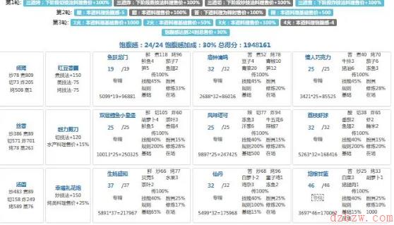 爆炒江湖年兽第九关攻略