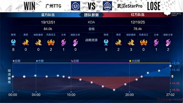 王者荣耀2022KPL春季赛常规赛第一轮eStarPro对阵TTG