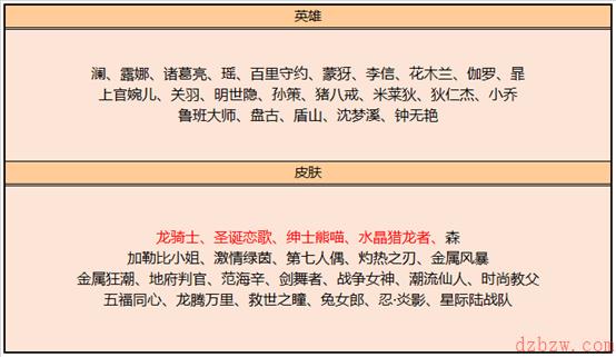 王者荣耀3月17日更新内容是什么