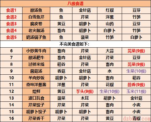 江湖悠悠食谱配方大全2022