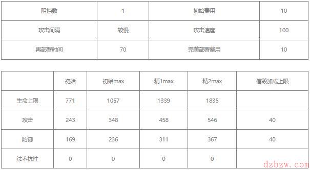 明日方舟琴柳值得练吗