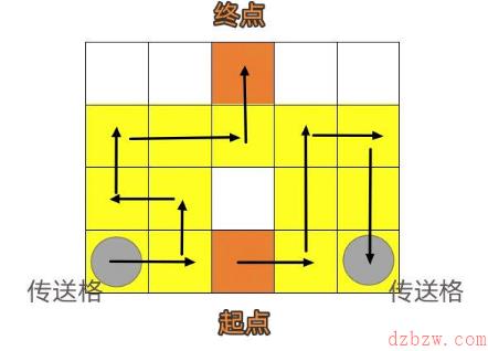 崩坏星穹铁道人非草木攻略大全