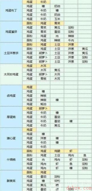 魔卡少女樱回忆钥匙食谱攻略大全