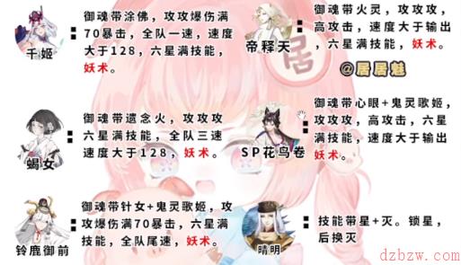 阴阳师伪神乐阵容