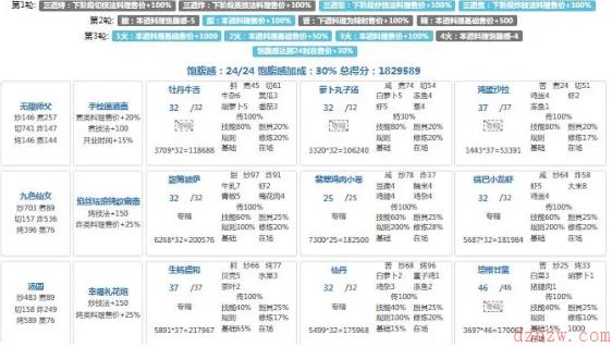 爆炒江湖年兽第九关攻略