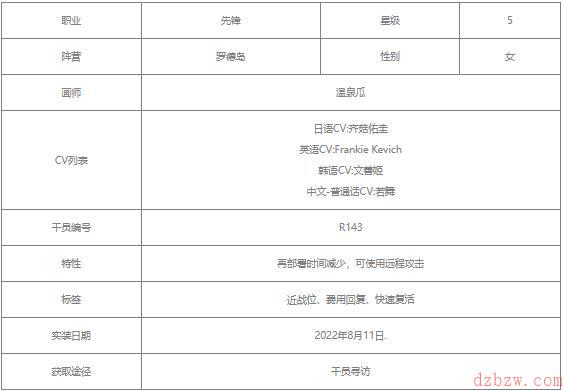 明日方舟晓歌值得练吗