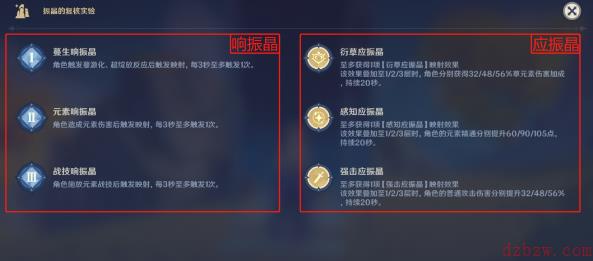 原神振晶的复核实验第六天攻略