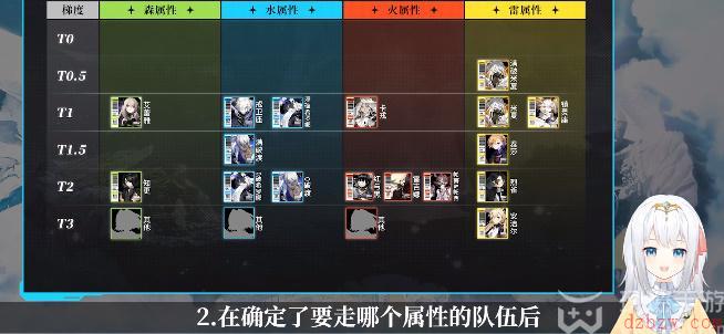 白夜极光角色大全