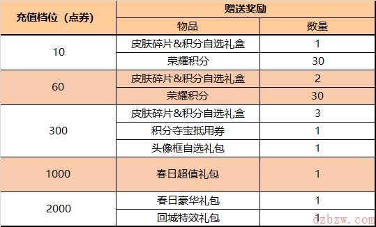 王者荣耀公孙离-玉兔公主上线，参与活动送限时语音好礼