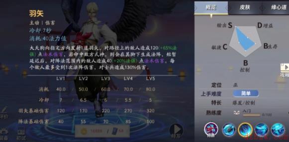 决战平安京大天狗怎么玩