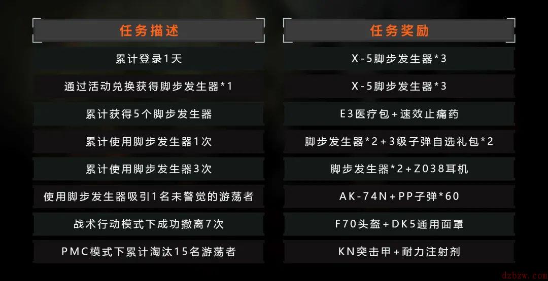暗区突围资讯：限时道具脚步发生器上线，完成任务解锁更多丰厚奖励
