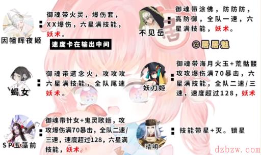 阴阳师伪晴明阵容