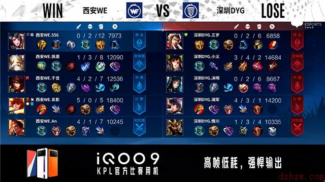 王者荣耀2022KPL春季赛常规赛第一轮西安WE对阵深圳DYG