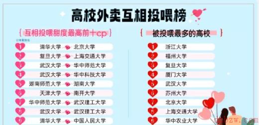 饿了么免单2.14答案