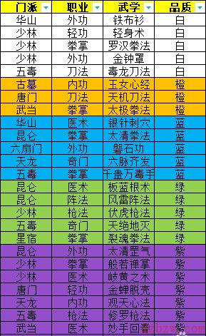 剑侠风云武功搭配