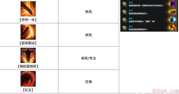 命运方舟红狂战士刻印技能符闻加点攻略