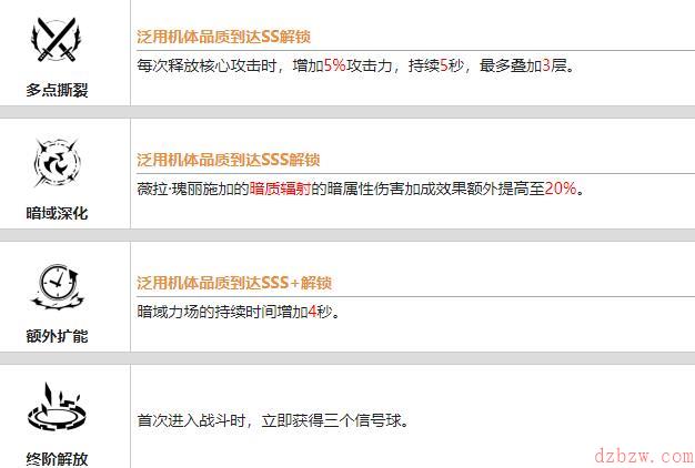 战双帕弥什薇拉瑰丽值得培养吗
