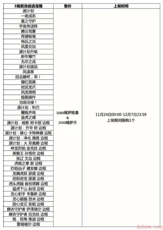 英雄联盟手游三级奖池