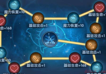 古荒遗迹星图介绍