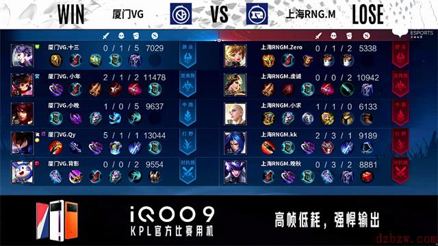 王者荣耀2022KPL春季赛常规赛第一轮厦门VG对阵上海RNG.M