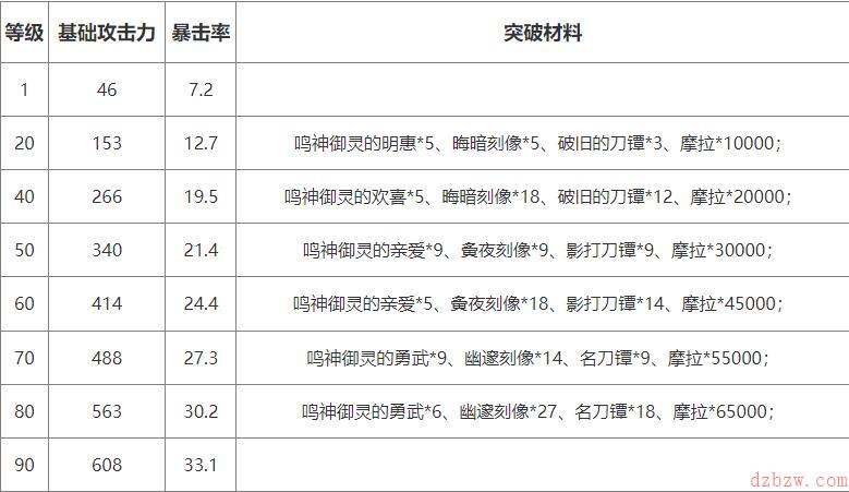 原神神里绫人专属武器是什么