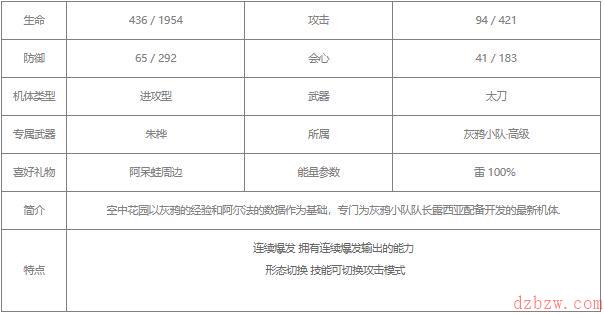 战双帕弥什露西亚鸦羽值得培养吗