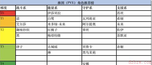 黑潮之上最新节奏榜