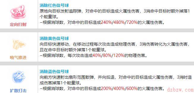战双帕弥什苏菲亚银牙值得培养吗