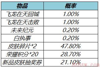 王者荣耀3月17日更新内容是什么