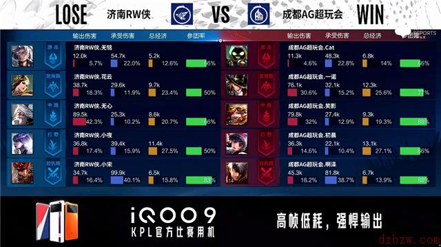 2022王者荣耀KPL春季赛常规赛