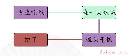 汉字找茬王男女吃东西攻略