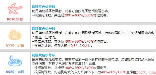 战双帕弥什尼尔·9S值得培养吗