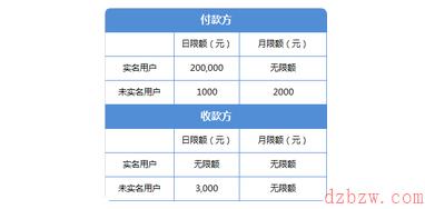 微信转账限额多少
