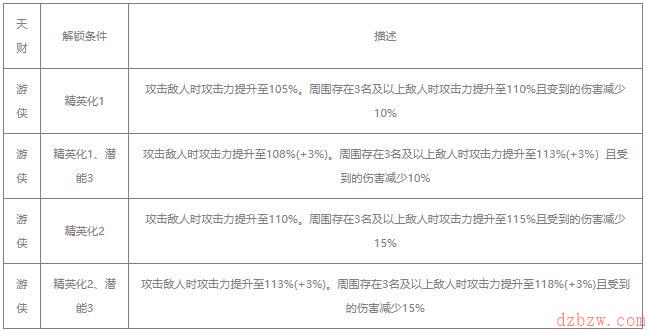 明日方舟玛恩纳值得练吗