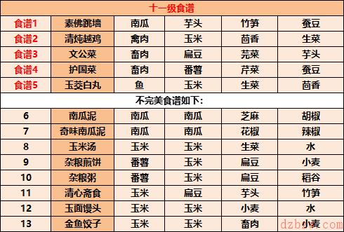 江湖悠悠食谱配方2022