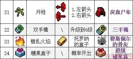 吸血鬼幸存者合成表2023最新