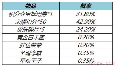 王者荣耀3月17日更新内容是什么