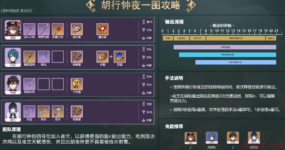原神夜兰体系配队攻略