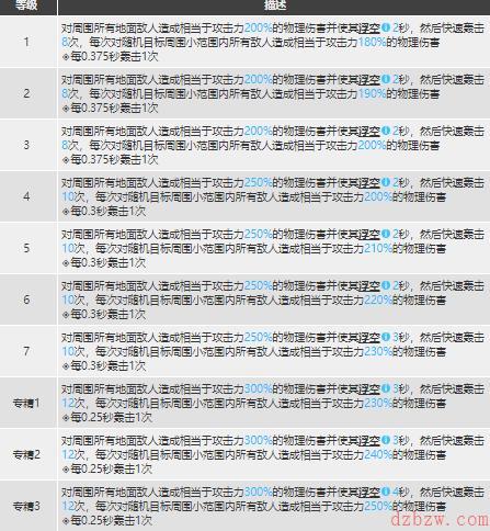 明日方舟重岳值得练吗