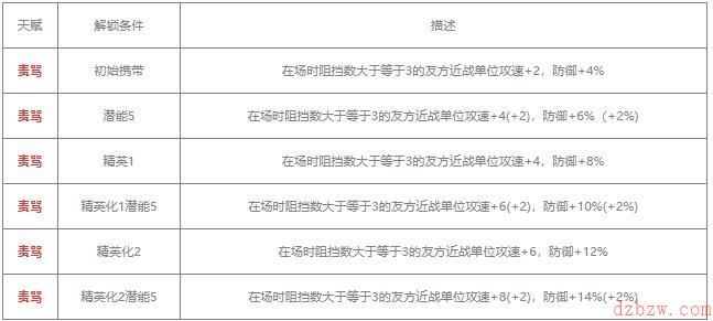 明日方舟鞭刃值得练吗