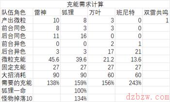 原神八重神子属性选择