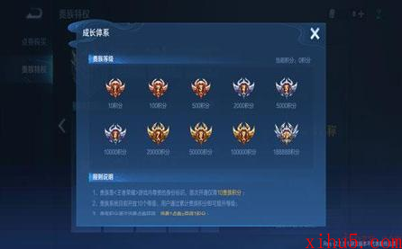 王者荣耀最新1-10贵族等级价格表