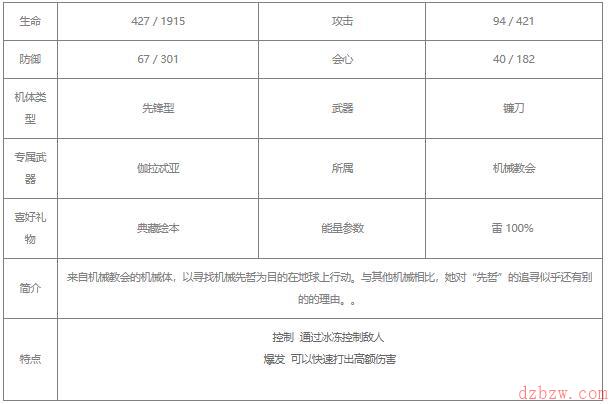 战双帕弥什哈卡玛隐星值得培养吗