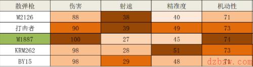 使命召唤手游霰弹枪KRM262介绍