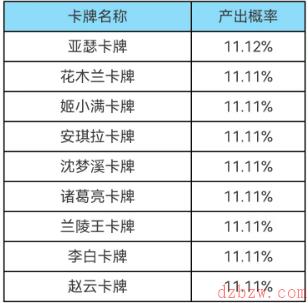 王者荣耀集卡活动入口2023