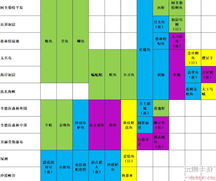 玛娜希斯回响钓鱼攻略