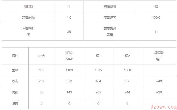 明日方舟谜图值得培养吗