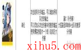 nikke胜利女神最新强度榜2023