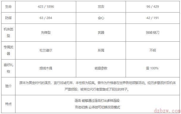 战双帕弥什罗兰戏炎值得培养吗